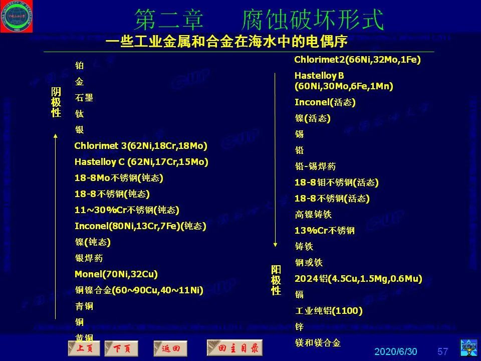 362頁PPT講透防腐蝕工程技術(shù) 鐵米鋼砂連載（第二章 腐蝕破壞形式）