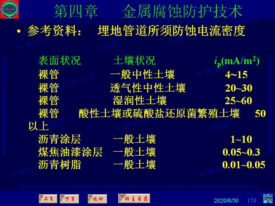 362頁PPT講透防腐蝕工程技術(shù) 鐵米鋼砂連載（第四章 金屬腐蝕防護(hù)技術(shù)） 