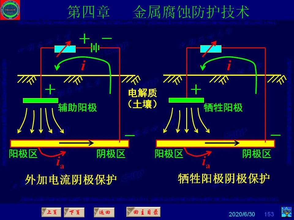 362頁PPT講透防腐蝕工程技術(shù) 鐵米鋼砂連載（第四章 金屬腐蝕防護(hù)技術(shù)） 