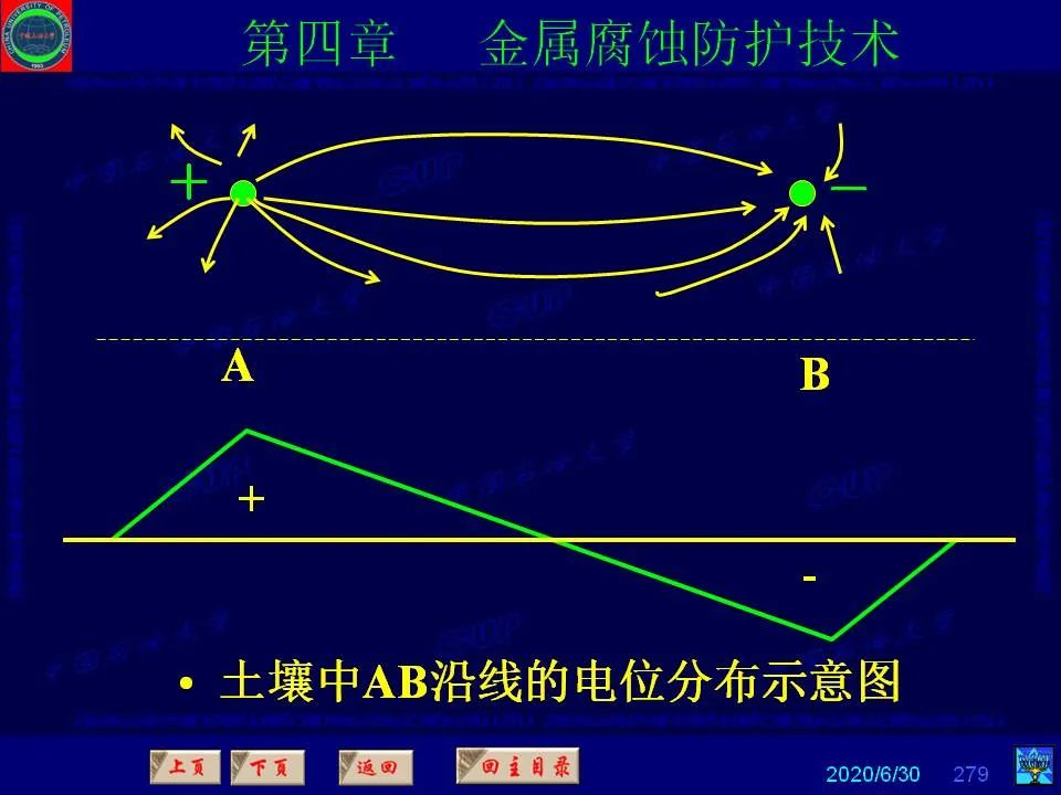 362頁PPT講透防腐蝕工程技術(shù) 鐵米鋼砂連載（第四章 金屬腐蝕防護(hù)技術(shù)） 