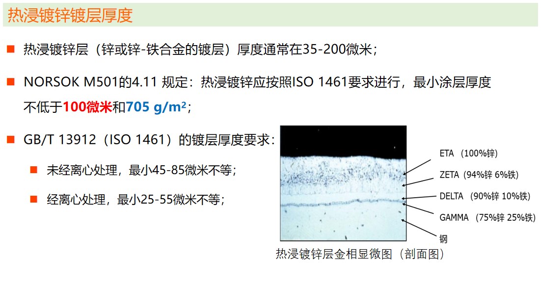 熱浸鍍鋅及有機(jī)涂層對鋼鐵底材的雙重防腐保護(hù)