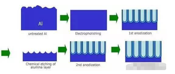 金屬、塑料、玻璃的多種表面處理工藝