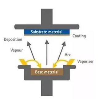 金屬、塑料、玻璃的多種表面處理工藝