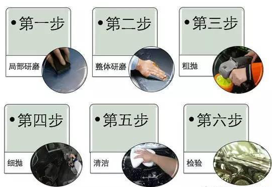 金屬、塑料、玻璃的多種表面處理工藝 2