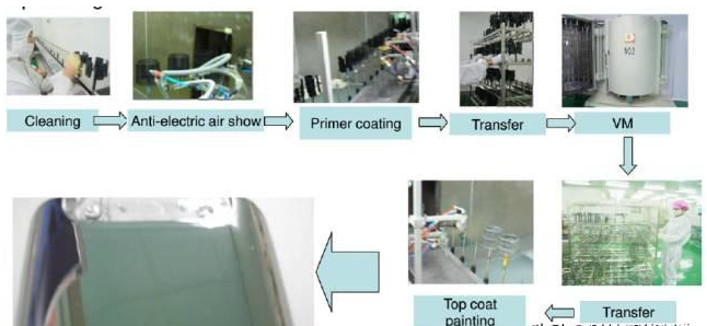 金屬、塑料、玻璃的多種表面處理工藝 3