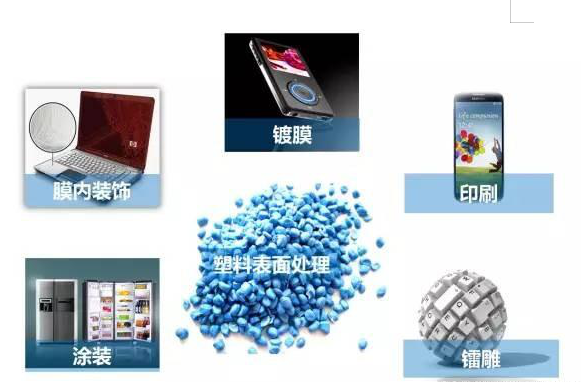 金屬、塑料、玻璃的多種表面處理工藝 3