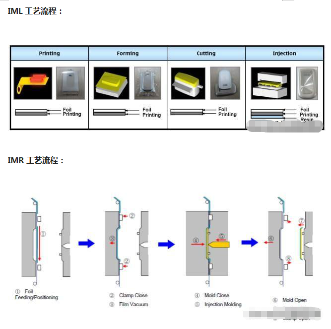 金屬、塑料、玻璃的多種表面處理工藝 3