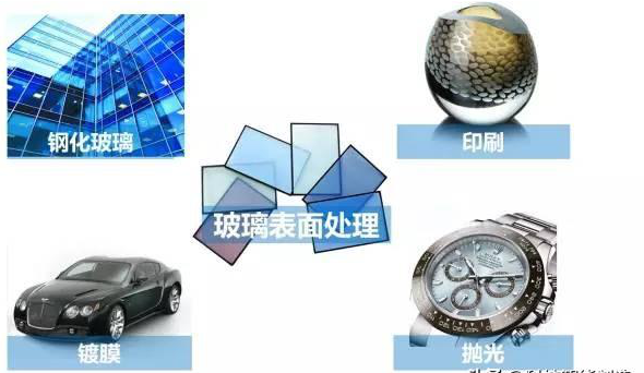 金屬、塑料、玻璃的多種表面處理工藝 4